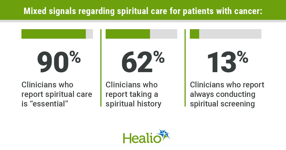 Spiritual care ‘essential’ in cancer care, but often not provided