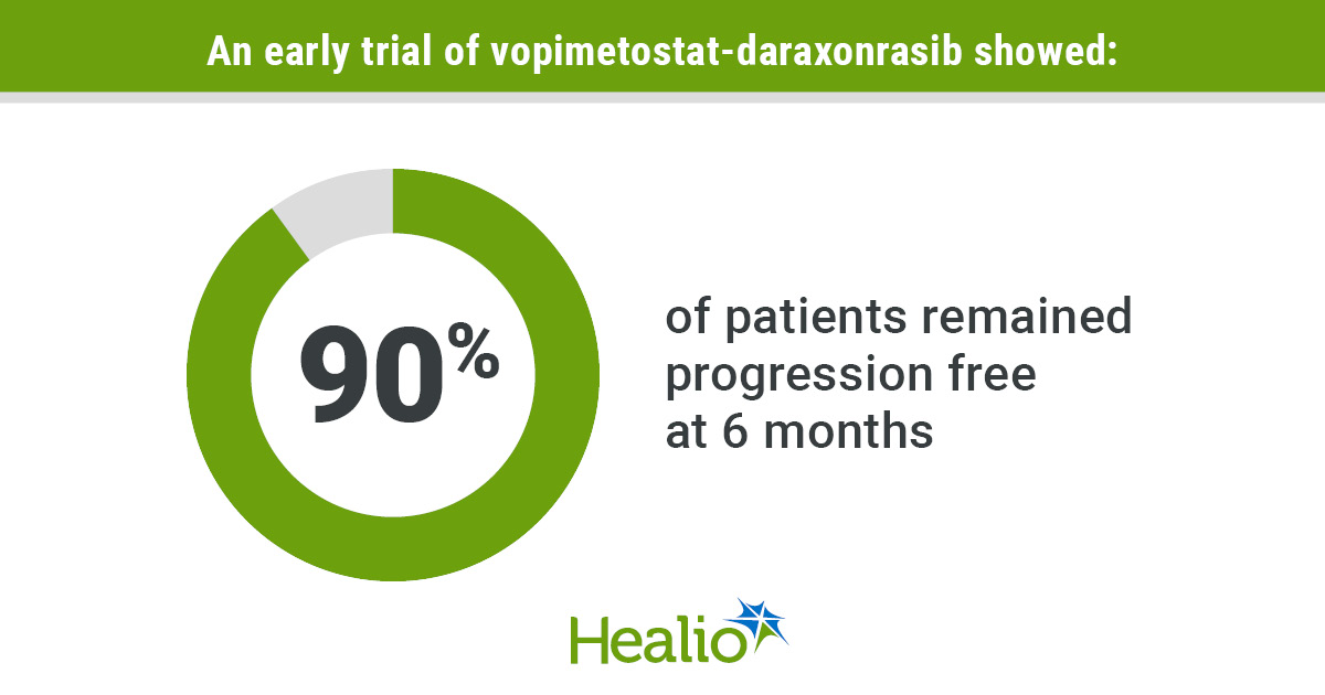 Regimen ‘extremely encouraging’ in metastatic pancreatic cancer