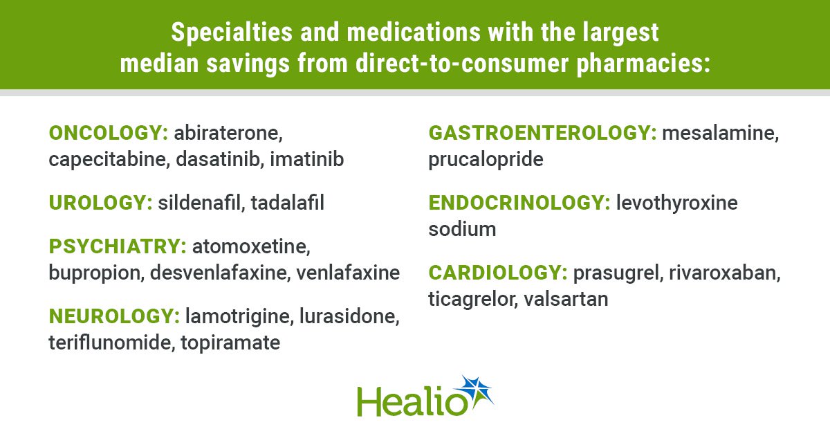 Direct-to-consumer pharmacies offer savings