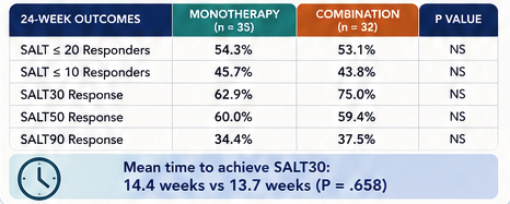 Should Corticosteroids Be Added to Baricitinib for Alopecia Areata? — Donovan Hair Clinic