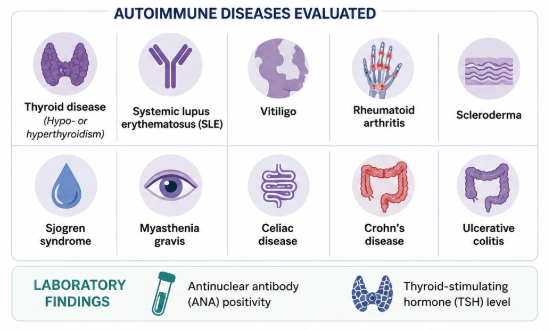 Are autoimmune diseases increased in CCCA? — Donovan Hair Clinic