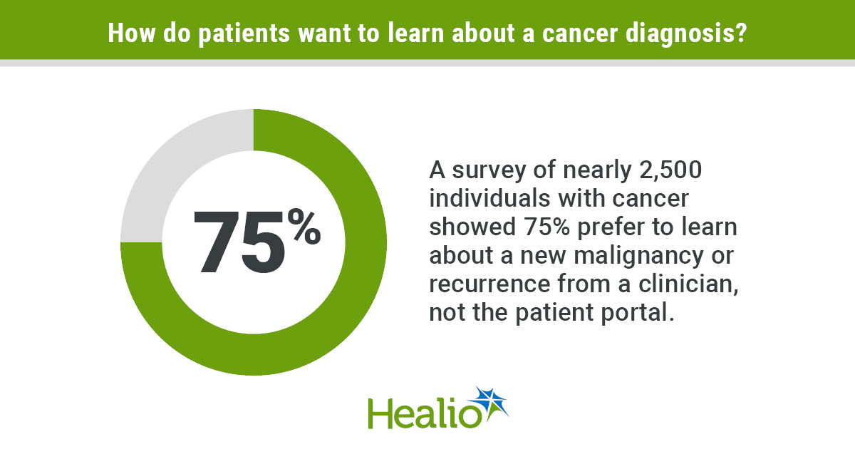 Cures Act complicates dissemination of cancer test results