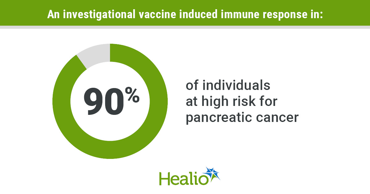 Vaccine may ‘intercept’ pancreatic cancer before it starts
