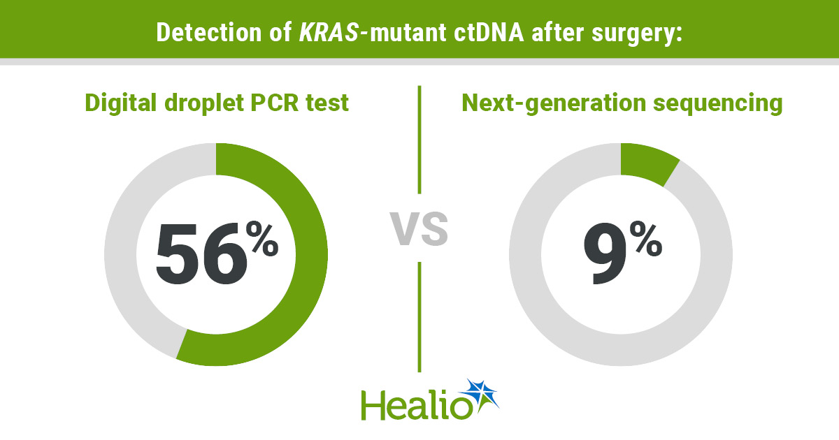 Blood test detects often-missed pancreatic cancer signals