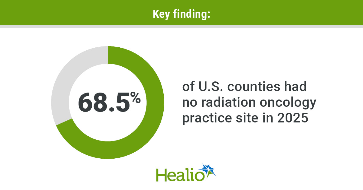 Radiation oncology practice closures limit access for millions