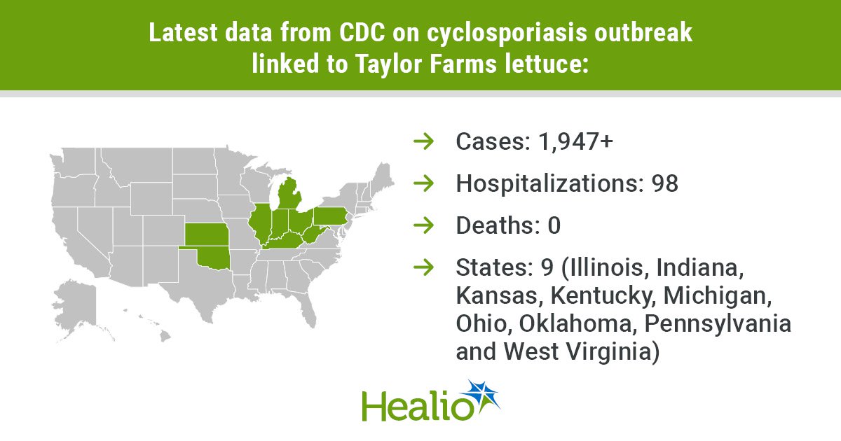 Cyclosporiasis outbreak expands to nine states