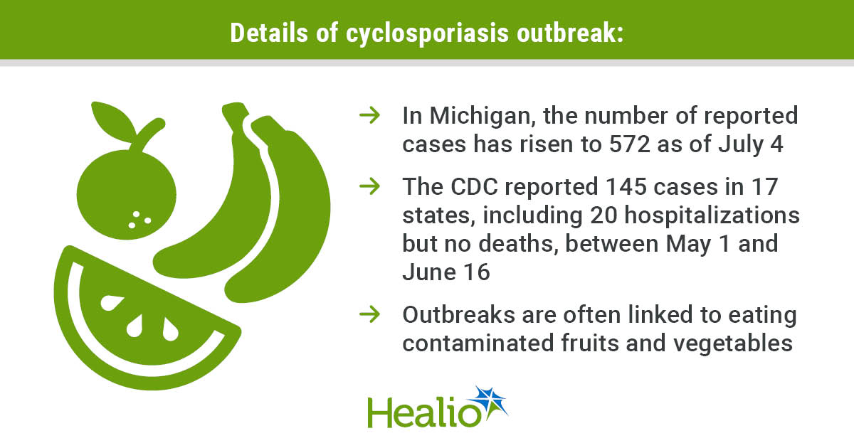 Foodborne parasite sparks surge in cyclosporiasis outbreak