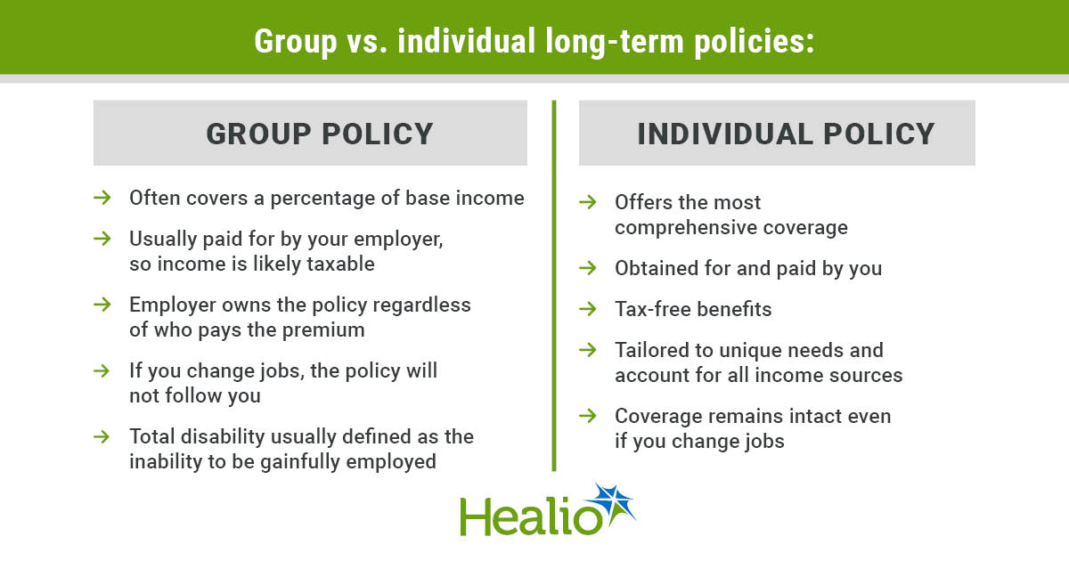 Disability insurance for orthopedists