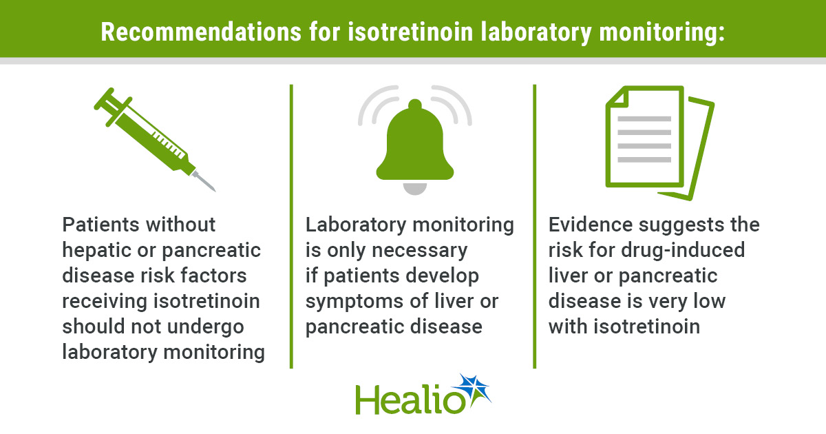 Bridging the evidence-to-practice gap: A call to end routine lab testing for isotretinoin
