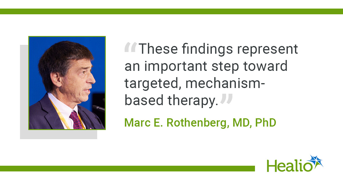 Dupilumab improves inflammation in eosinophilic gastritis