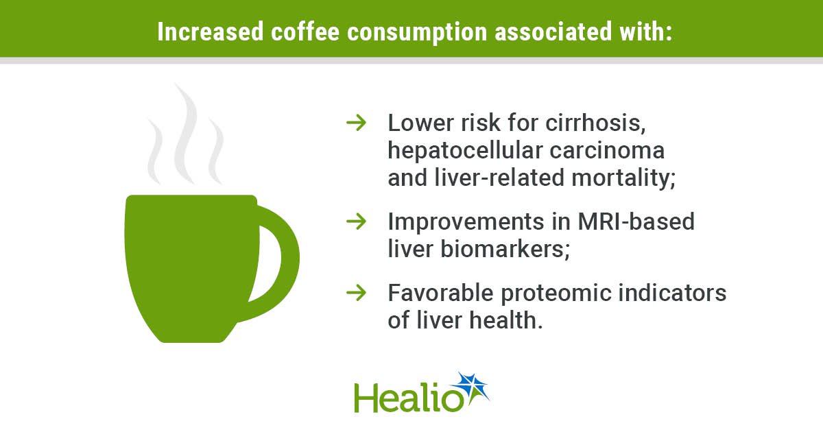 Coffee may lower risk for liver disease, related mortality