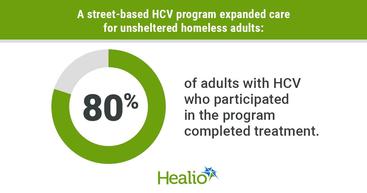 Street HCV care expands access for unsheltered homeless adults