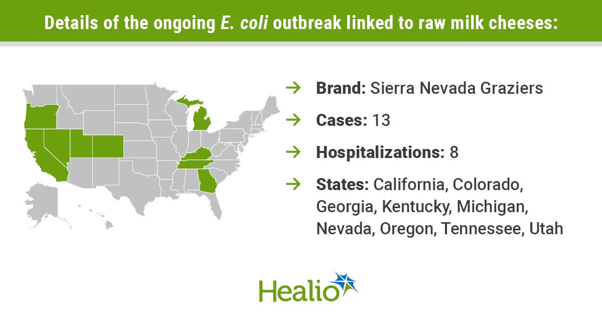 E. coli outbreak in 9 states linked to raw milk cheese