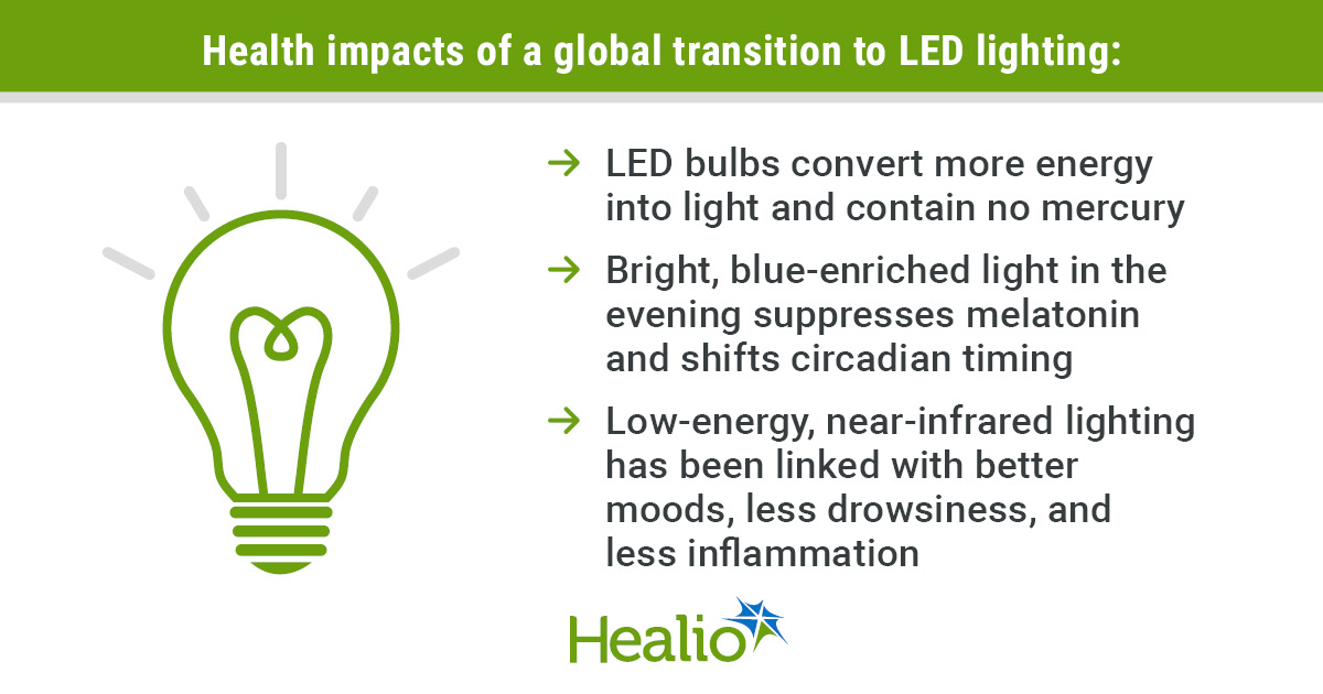 What is ‘healthy light’? Permanent transition to LED bulbs may cause potential harms