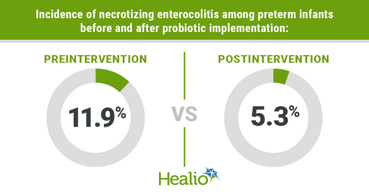 Probiotics may reduce necrotizing enterocolitis in preterm infants