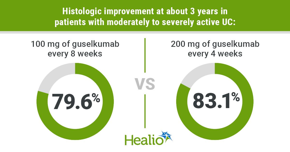 Guselkumab improves long-term histologic outcomes in patients with ulcerative colitis