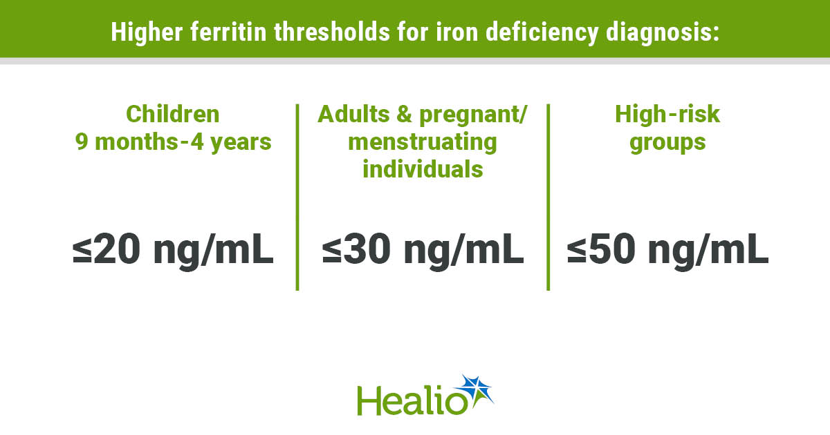 ASH guidelines aim to improve iron deficiency diagnosis