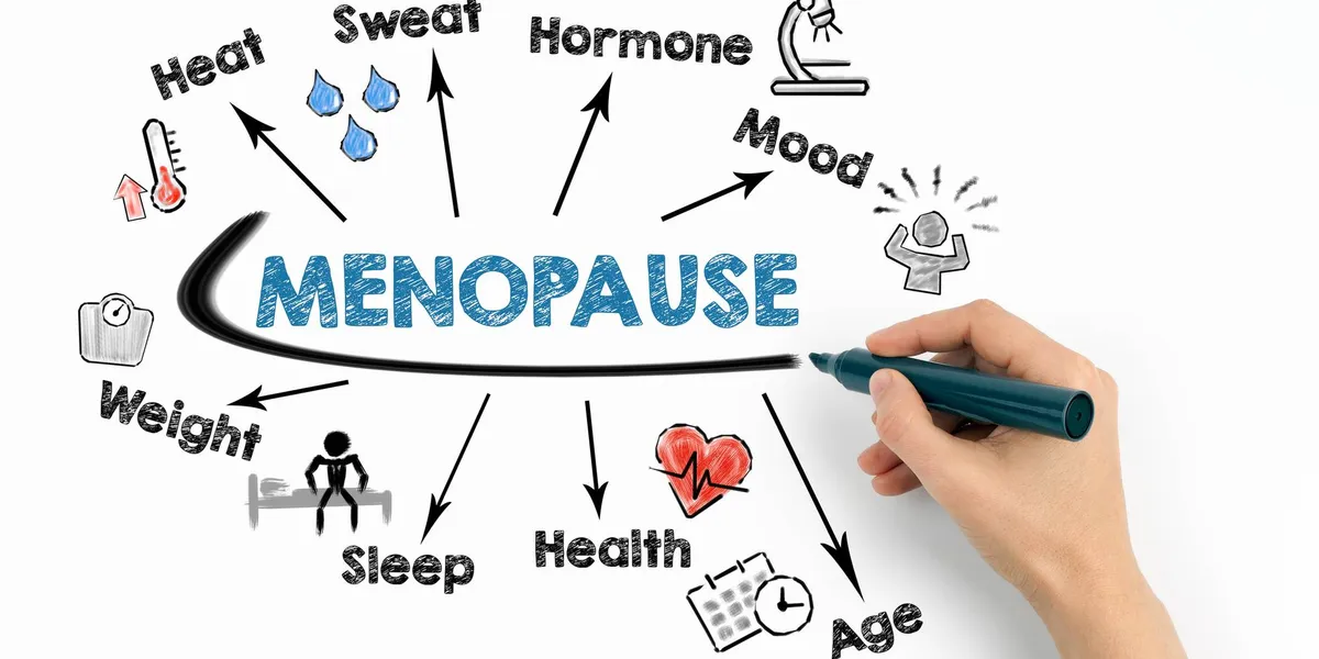 Technology for Menopause Symptoms – HealthyWomen