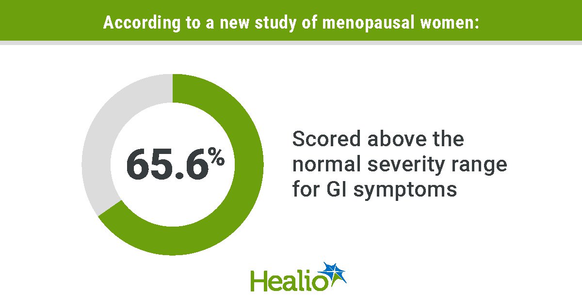 Excessive bloating, gas consistent burden for menopausal women, study shows